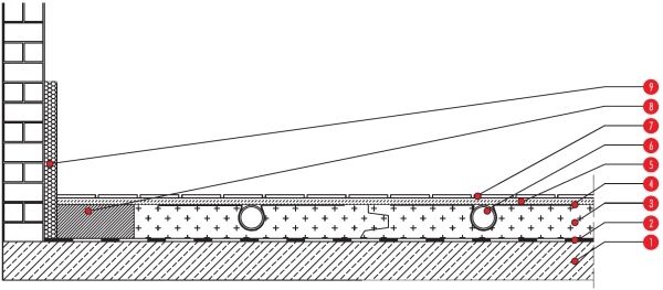 System MFP (P5) - 1